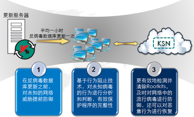 网络安全趋势与网络与信息安全软件开发的关键实践